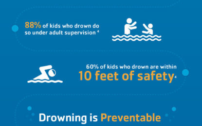 The Y to Offer 18,000 At-Risk Youth Free Access to Safety Around Water Program
