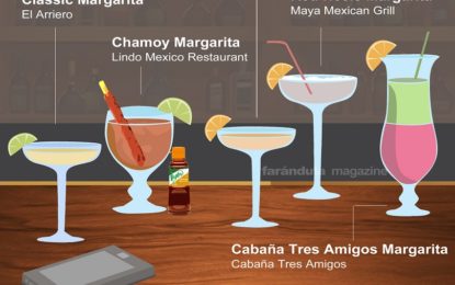 5 Insanely Delicious Margaritas that you Need to Try in Grand Rapids